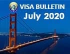 USA Visa Bulletin and How to Read it