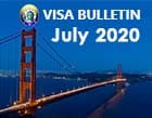 USA Visa Bulletin and How to Read it